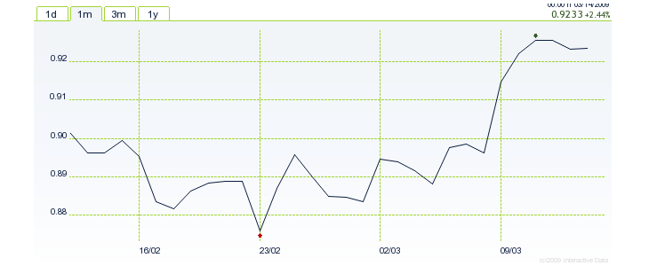 eur-gbp